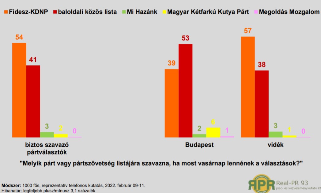 A Real-PR 93 felmérése