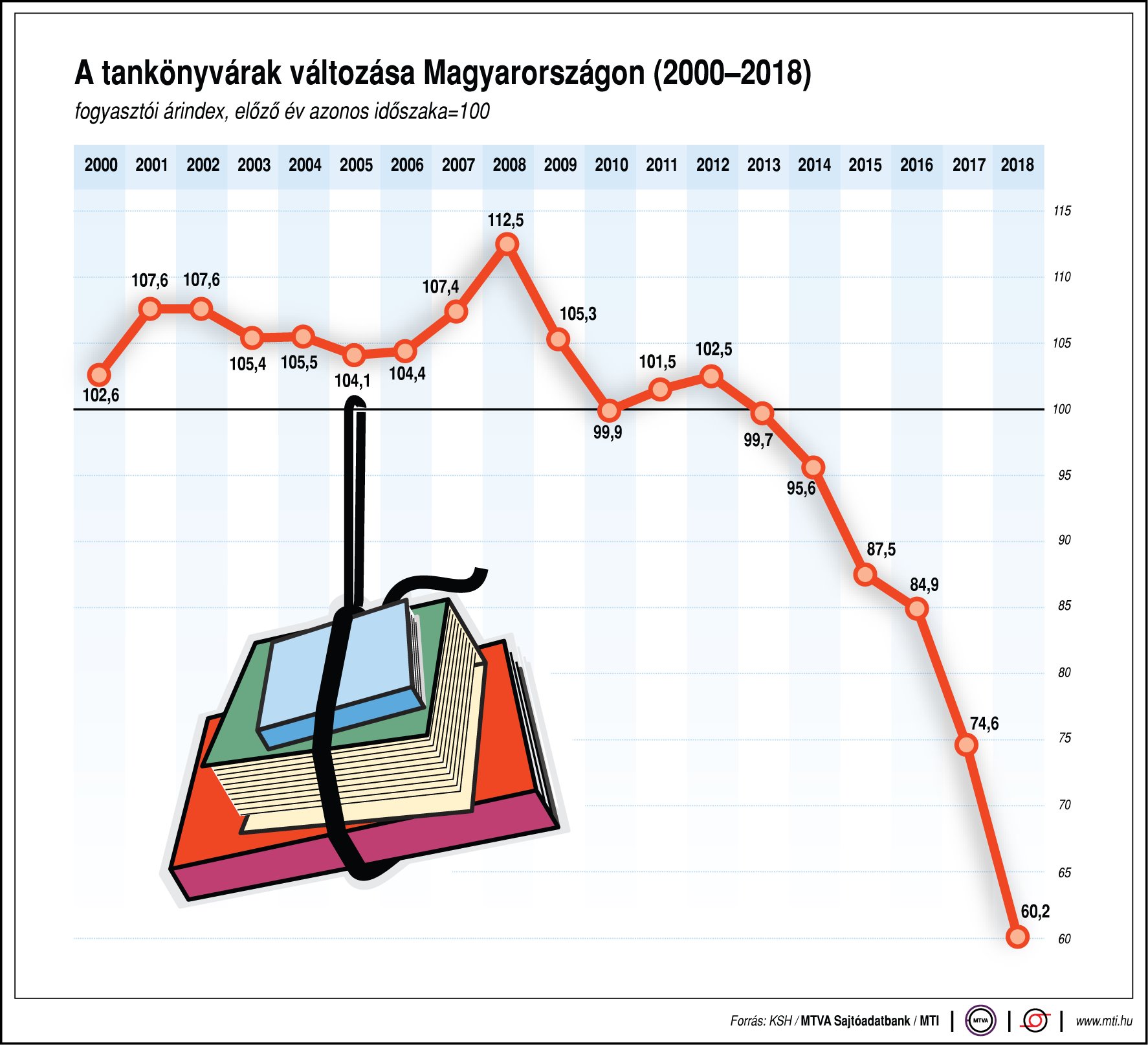 Megérkeztek a tankönyvek (Rétvári Bence)